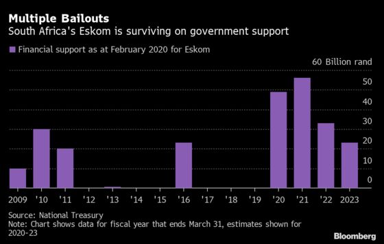 Eskom Bailout Emerging as Equity Swap by Biggest Bondholder