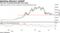 The coin is nearing $30,000 once again
