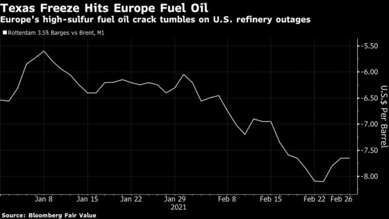 U.S. Freeze Hammers Europe’s Bottom-of-the-Barrel Oil Exports