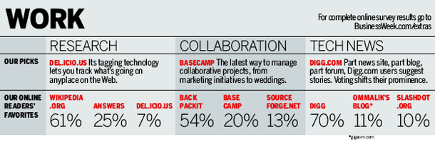 Graphic: Work