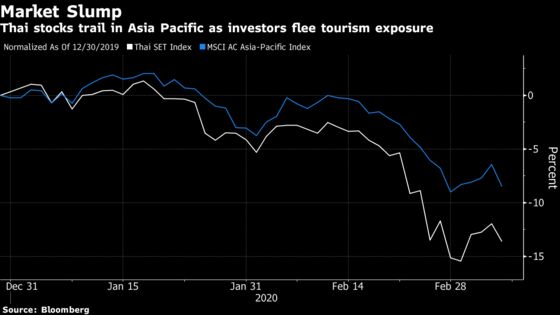 Thailand Does the Once Unthinkable by Hindering Chinese Tourism