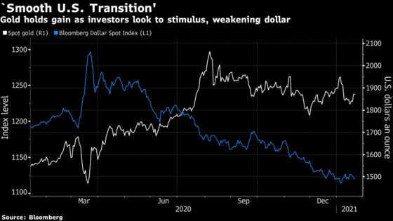 Gold Steady as Dollar Continues Decline on Biden Stimulus Bets