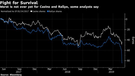 Casino CEO Might Seek New Partner to Keep Control, Garnier Says