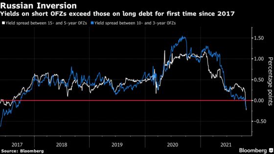 Inflation Shock Favors Emerging Markets Leading Way in Hikes