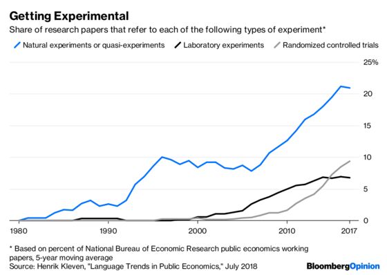 How Econ Went From Philosophy to Science