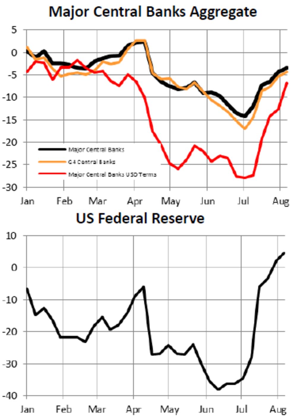 What's Happening in the World Economy: Fed's QT Isn't Going to Plan -  Bloomberg