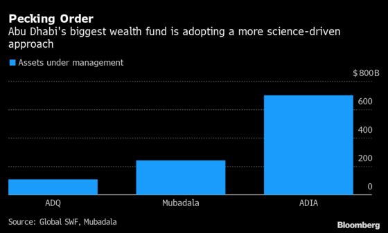 World’s Third-Biggest Wealth Fund Grows Quant Team With New Hire