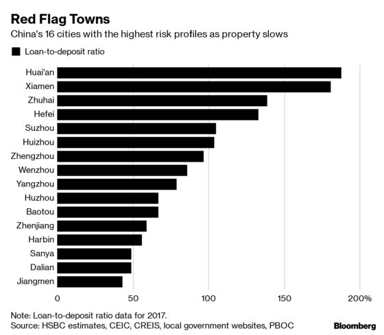 ‘Stealth Easing’ Spreads in China Property as Debt Risks Mount