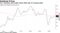 U.S. consumer price index shows little sign of runaway gains