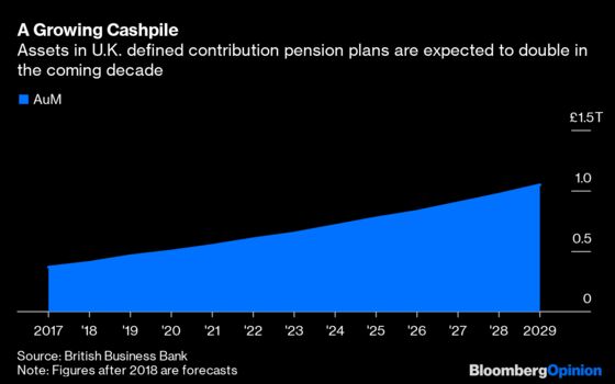 Your Pension Might Be About to Get Riskier