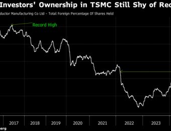 relates to TSMC Rally May Extend as Foreign Ownership Still Far From Record