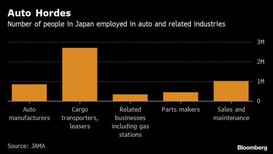 Six Charts That Show Why Japan Is Trembling Over Trump's Auto Tariff Threat