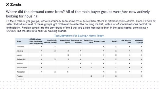 Five Charts That Show How the U.S. Ran Out of Homes for Sale