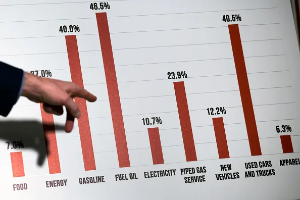 Why didn’t the bond market see inflation coming?&nbsp;