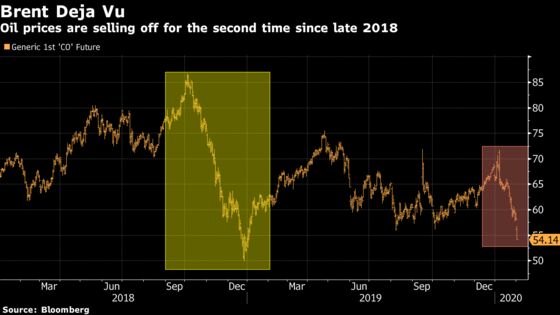 Oil Nears Point That Could Trigger a Wall Street Sell-Off