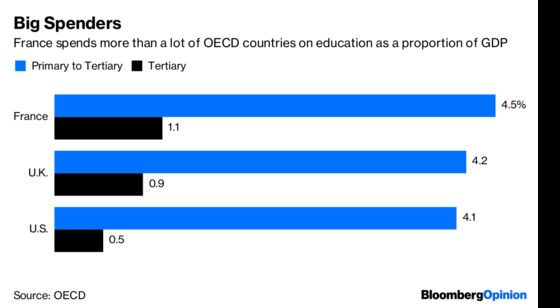 An Old-School Budget Lesson for Macron