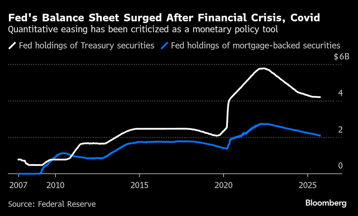 Under the Radar, Policymakers Are Debating Fed Bond Purchases