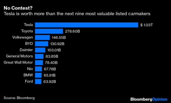 A $1 Trillion Tesla Almost Makes You Feel for the Other Car Giants