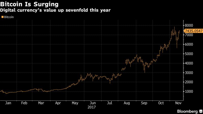 Bittrex to add support for USD, USDT and TrueUSD with Bitcoin [BTC]