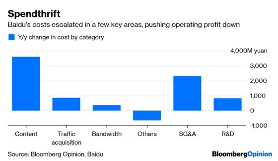 Baidu’s Acting Like a Startup, But Not in a Good Way