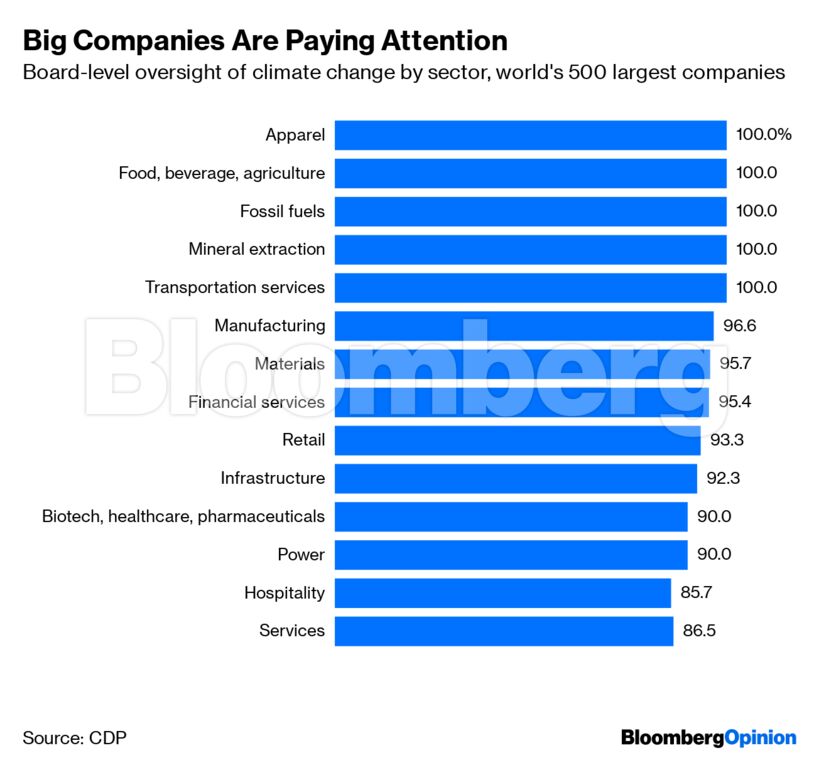 Big Companies Are Paying Attention
