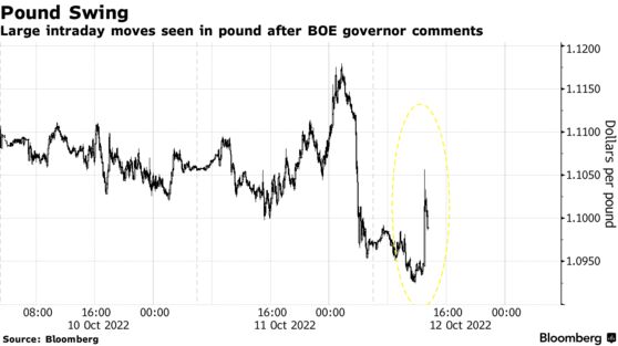 Large intraday moves seen in pound after BOE governor comments