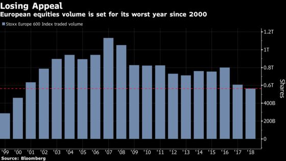 European Stocks’ Year to Forget Leaves Some Memorable Milestones