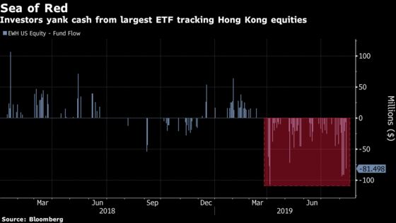 Hong Kong ETF Volume Soars to Five-Year High as Crisis Deepens