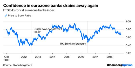 Italian Bonds Don't Have History on Their Side