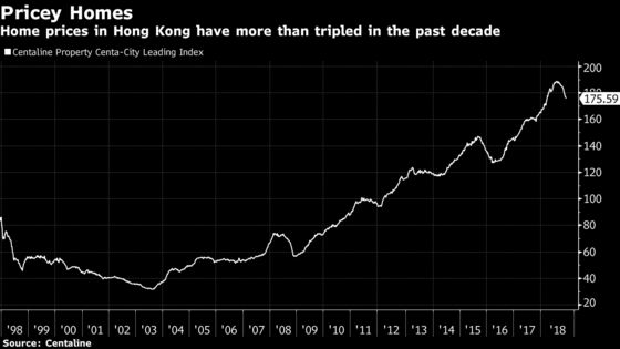 Hong Kong Millennials Graduate From University to Public Housing