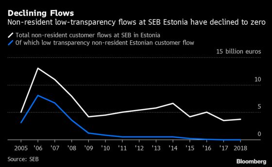 Murdered Central Banker’s Warning Changed Everything for SEB