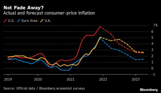 Central Banks Bet Economies Tolerate Omicron, Not Inflation