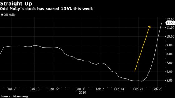 Swedish Fashion Stock's Sudden Doubling in Value Baffles Market