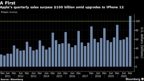 Apple’s Cautious Outlook Overshadows $111 Billion Sales Haul