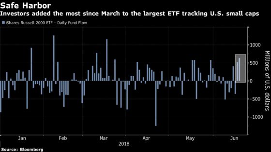 Trade War Fears Spur Rotation From Industrials Into Small Caps