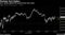 Markets End Higher