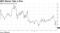 IBM Shares Take a Dive