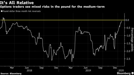 Pound Watchers Signal That Only the BOE Can Shift the Market