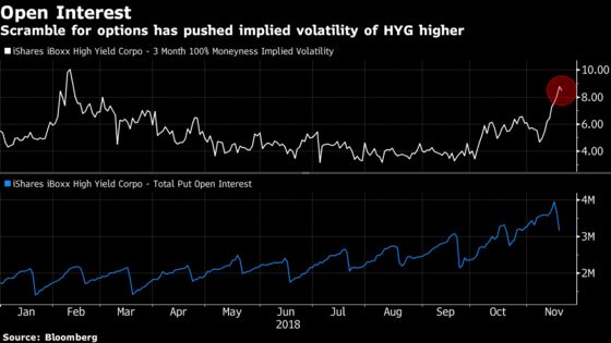 As Credit Fears Snowball, Hedge Fund Places Short-Volatility Bet