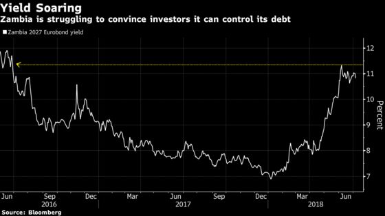 Zambia Delays Projects to Cut Debt and Woo IMF Back to Talks