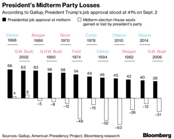 Democrats’ Chance, Poison Perfume and Swedes Vote: Weekend Reads