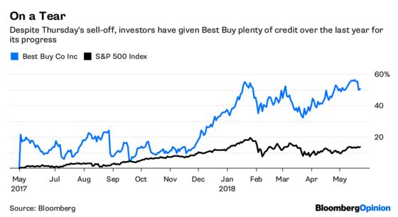 Best Buy Investors Should Like What They See
