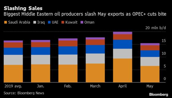 Middle Eastern Petro-States’ Reliance on China Surges With Covid