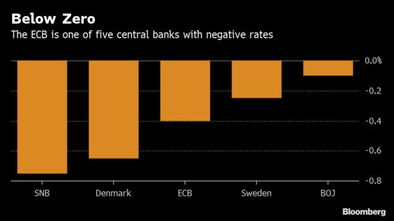 Draghi Gears Up for ECB Showdown on Stimulus: Decision Day Guide