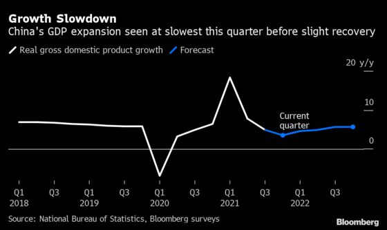 China’s Economic Data Expected to Show Further Signs of Weakness