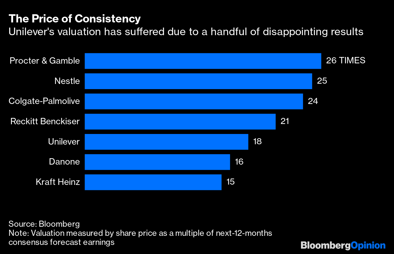 P&G Becomes Improbable Supporter of Ingredient Disclosure Rule - Bloomberg