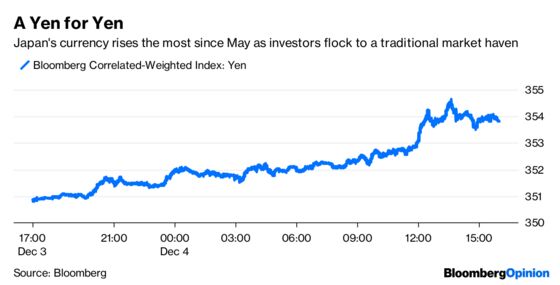 Bond Traders Try Hard to Invert the Whole Curve