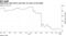 McDermott notes fall to less than 10 cents on the dollar