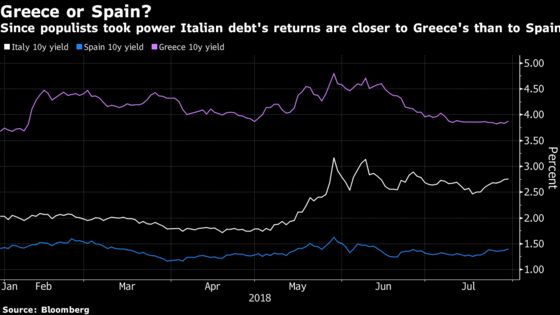 Italy's Conte Courts Trump as His Coalition Allies Bait EU