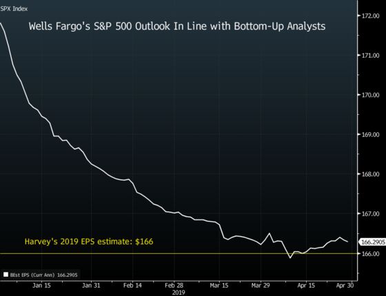 One of Wall Street’s Last Stock Bears Goes Completely Bullish